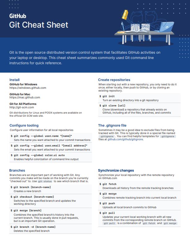 Git Cheatsheet 1.